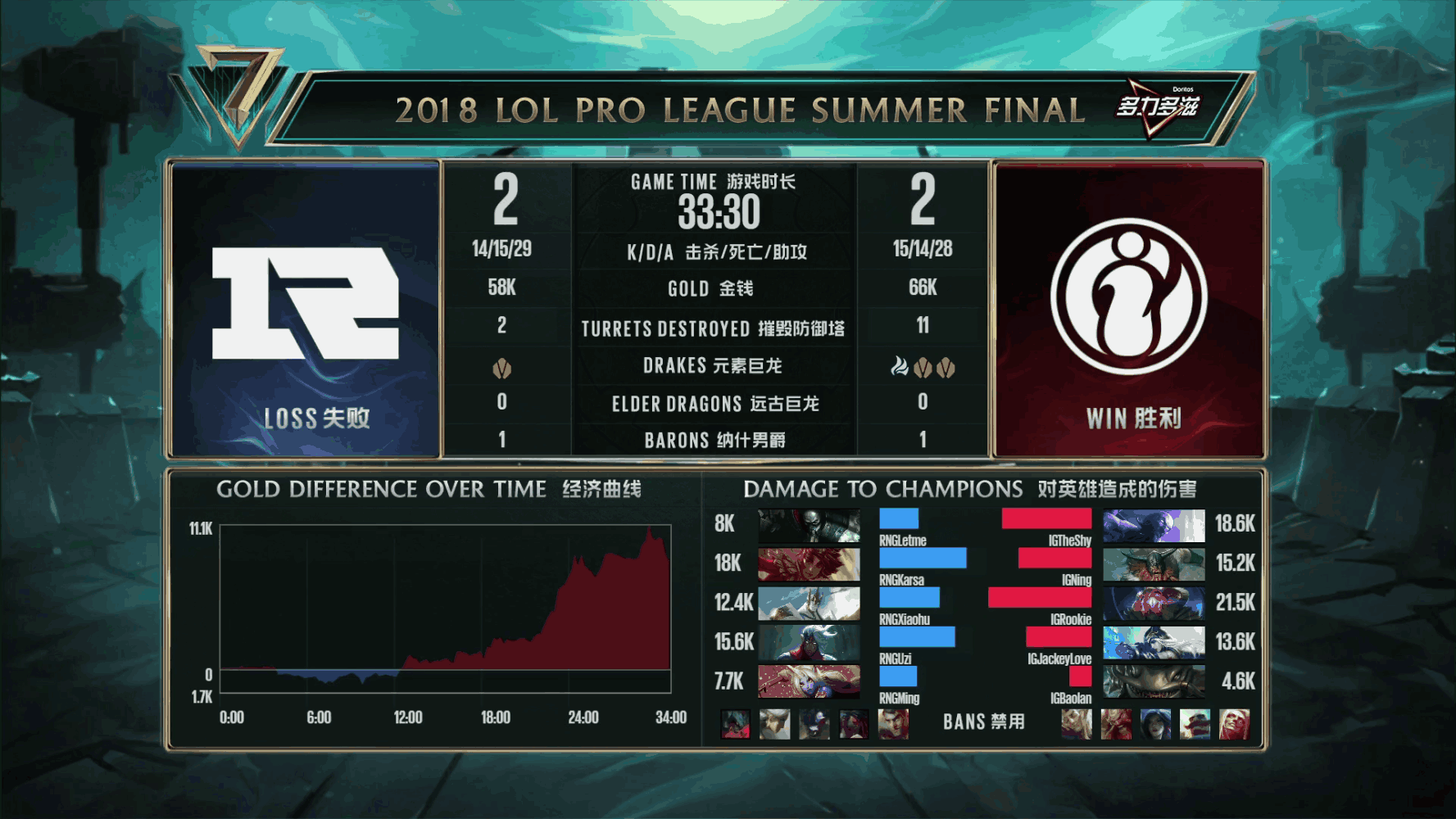 开云体育- 西亚卡姆在rng比赛中问鼎冠军,连败引发热议的是谁